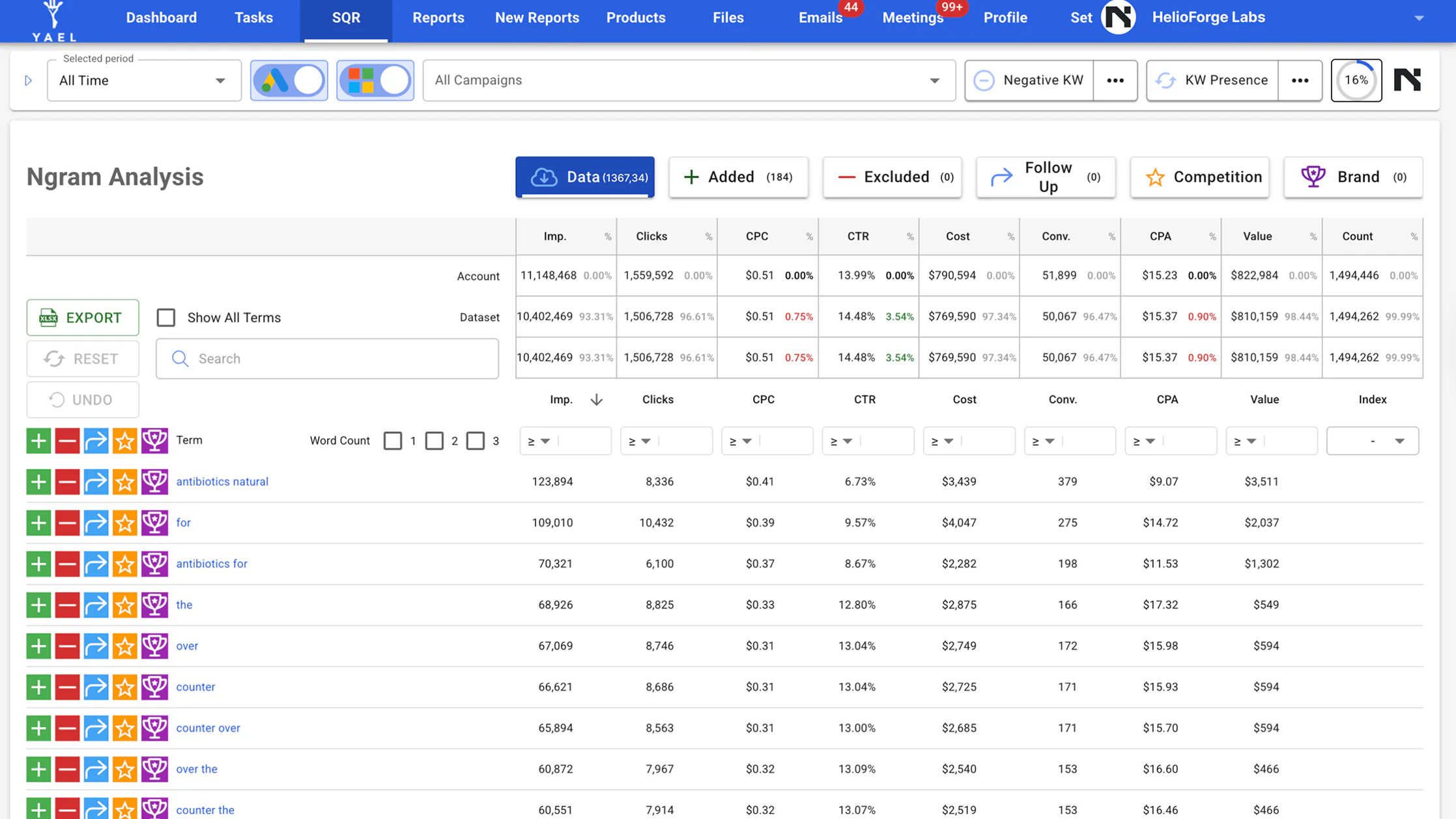 Yael Consulting Ngram Analysis screen with a search term data table and filters for impressions, clicks and cost.